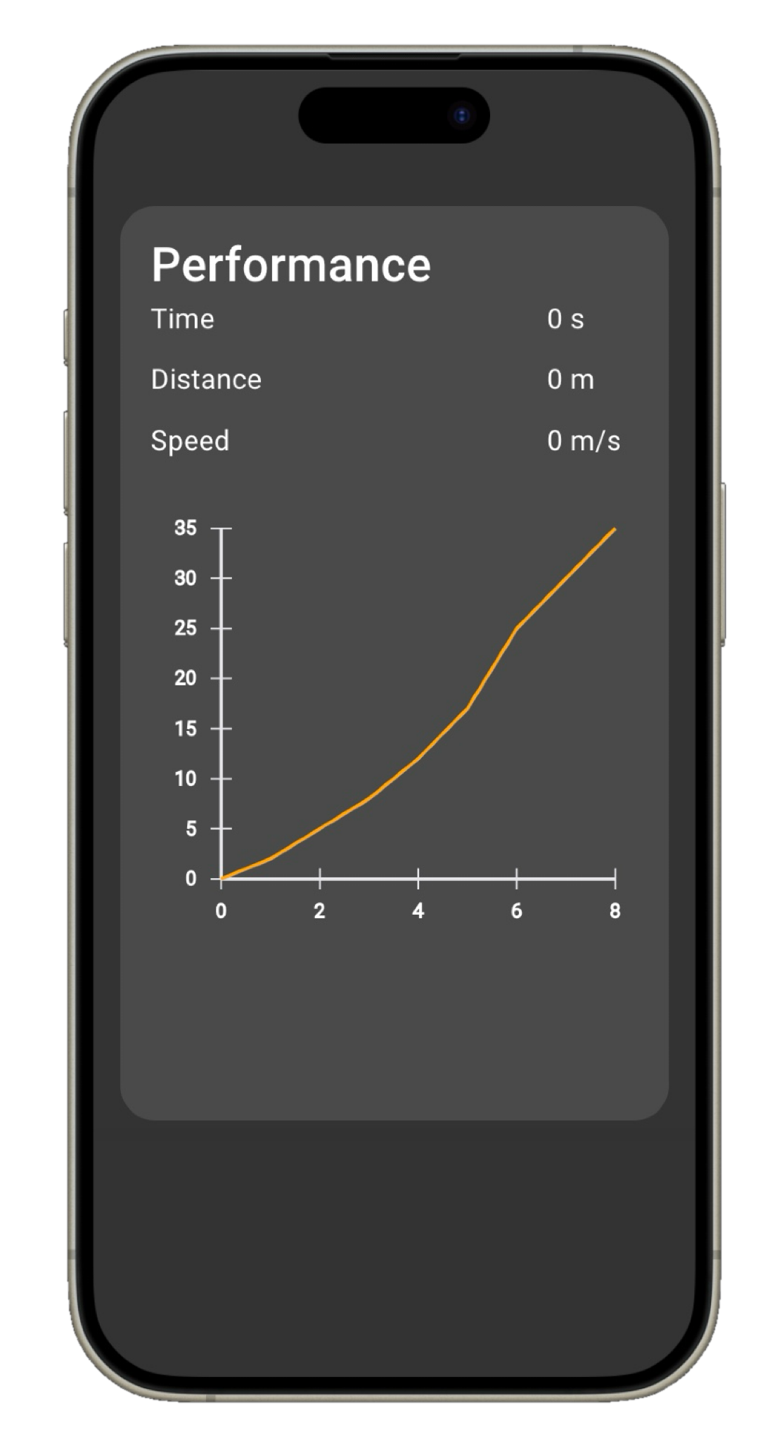 Screenshot of performance on web interface.